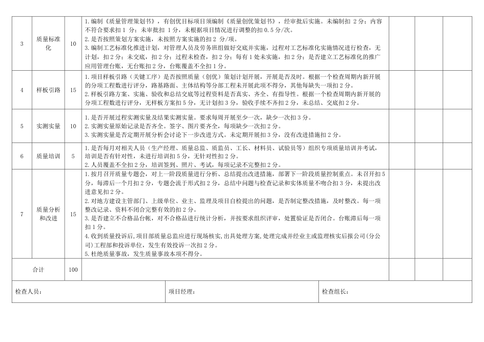 名企基础公司综合管理检查评分表(质量板块)2022版(19页)_第3页