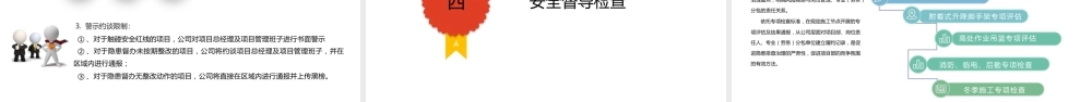 名企项目部安全综合交底（52页）