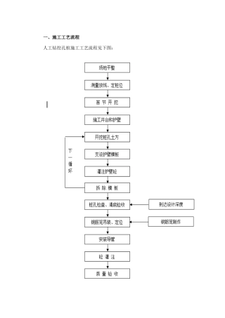 人工挖孔桩施工方案，三维配图2026年word（28页）