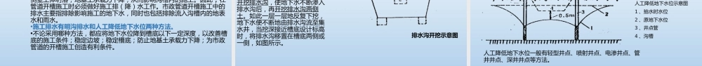 市政雨污水管道工程施工方法及通病防治ppt（197页）