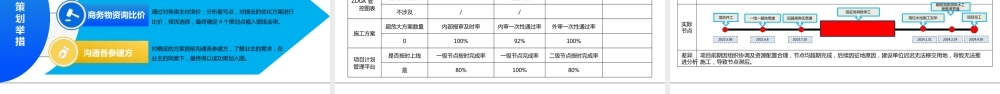 输供水管道项目完工技术总结2023年（48页）