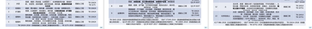 铁路工程试验检测培训2023ppt（81页） (1)
