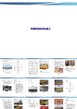 铁路桥梁标准化施工ppt（177页）