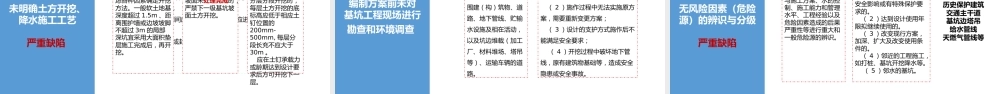 危大专项方案28条严重缺陷清单2025年ppt（41页）