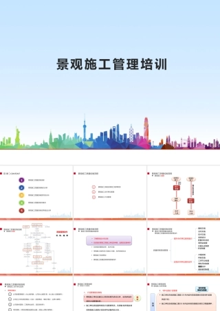 园林景观工程施工管理培训图文并茂ppt（90页）