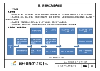 园林景观技术之质量通病问题汇编2022（47页）