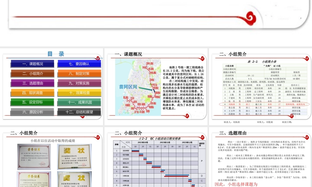 【QC】降低地铁隧道二衬结构渗水率ppt（46页）