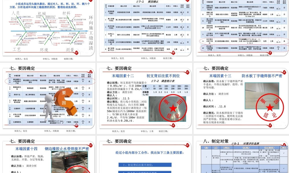 【QC】降低地铁隧道二衬结构渗水率ppt（46页）