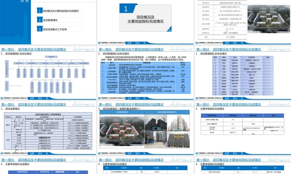 2023项目经理述职报告ppt(120页)