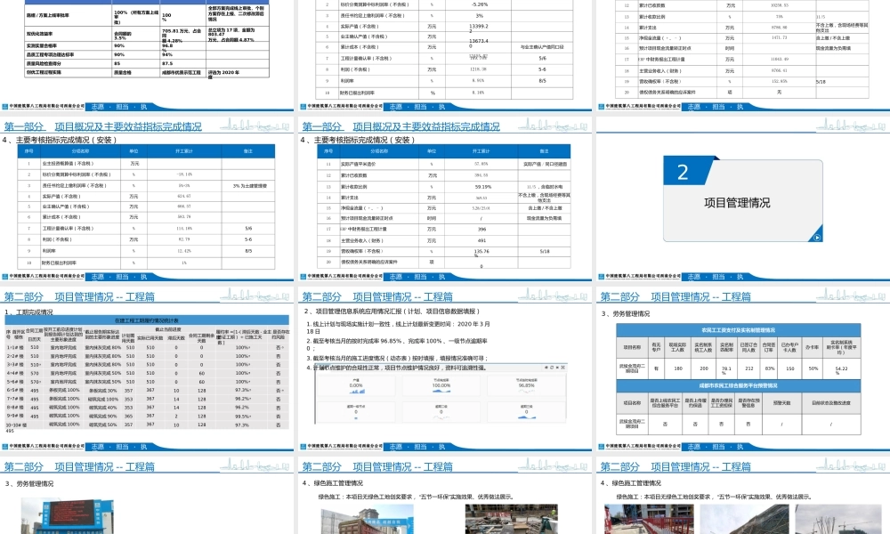 2023项目经理述职报告ppt(120页)