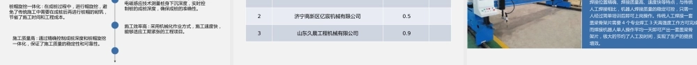 2024年基础设施智能建造推广技术ppt（97页） (1)