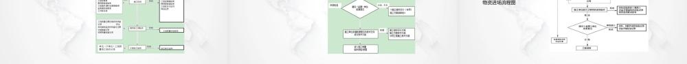2024年竣工验收流程培训及实践经验交流ppt（63页）