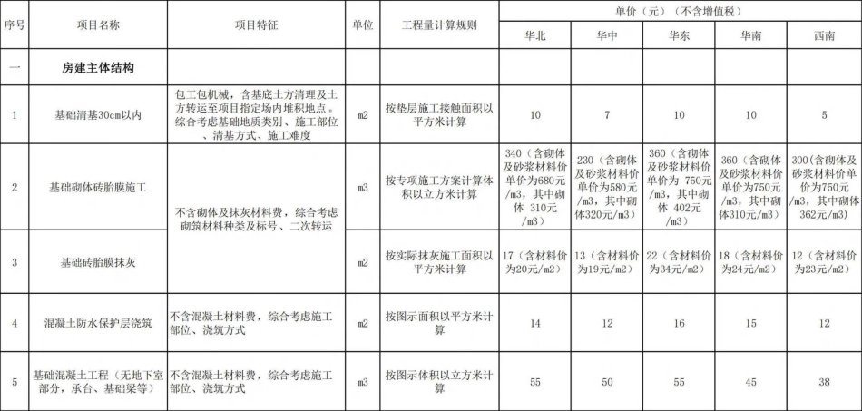 2024年劳务分包、专业分包指导价格库（43页）_第1页