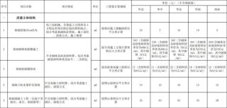 2024年劳务分包、专业分包指导价格库（43页）