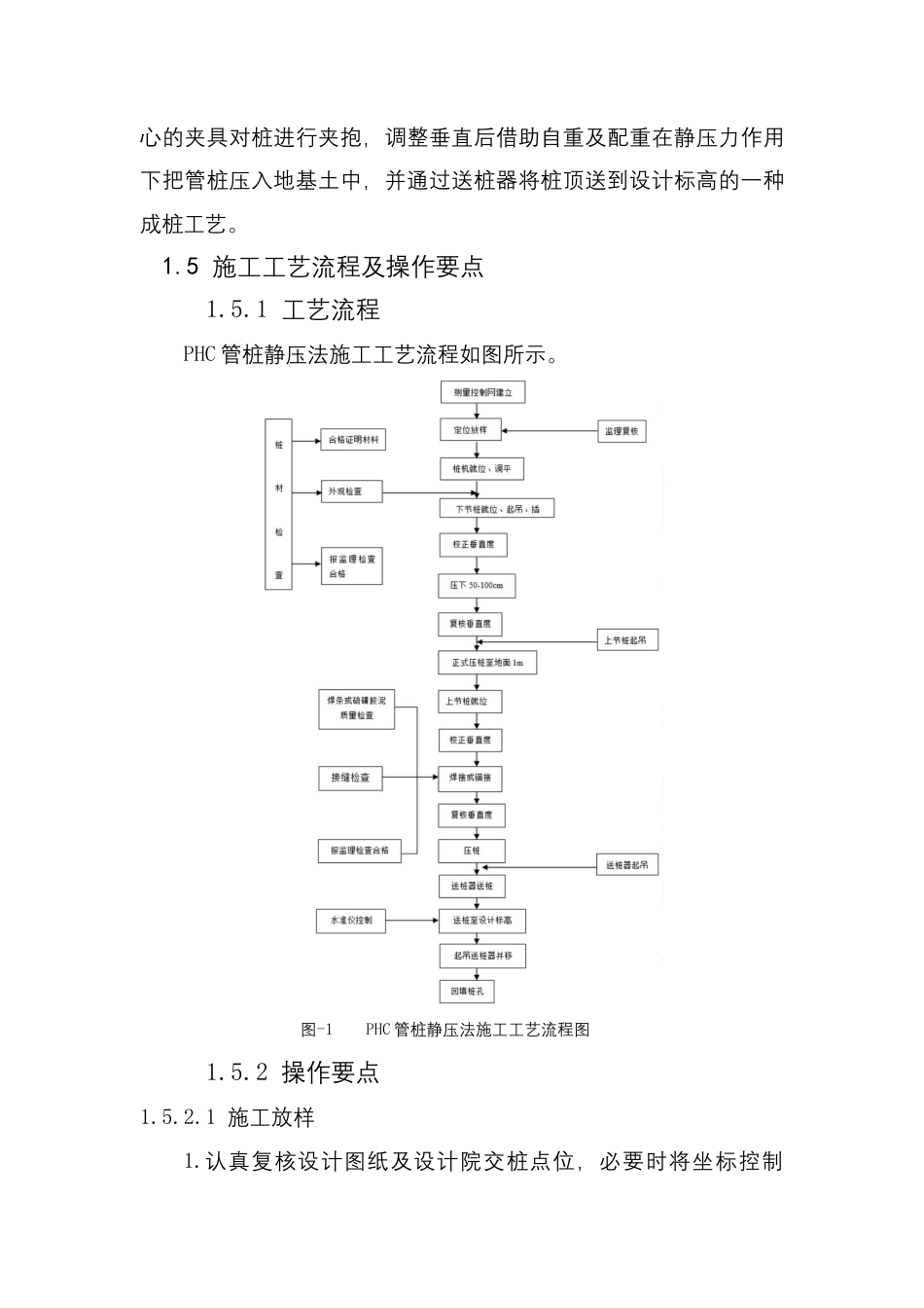 PHC 预应力混凝土管桩静压施工工法word(18页)_第2页