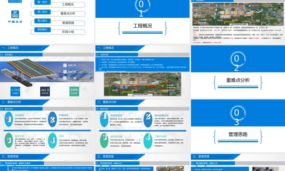 道路工程统筹策划难点及管理思路2023年ppt（63页） (1)