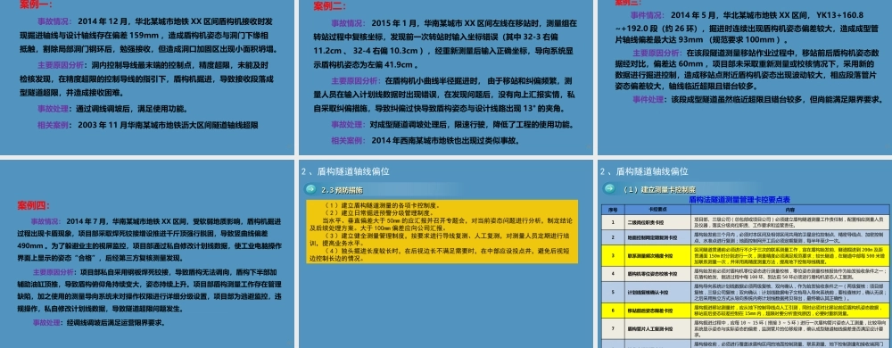 地铁及市政工程质量通病预防与治理ppt（150页）