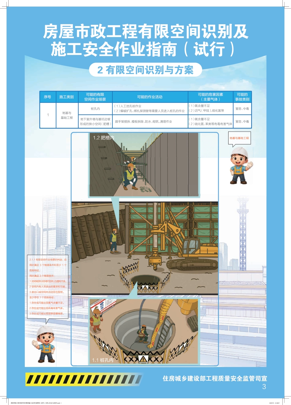 房屋市政工程有限空间识别及施工安全作业指南宣传海报（23页）_第3页