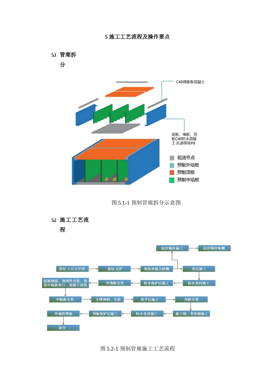 分片预制装配式管廊综合安装施工工法word（21页） (1)_第3页