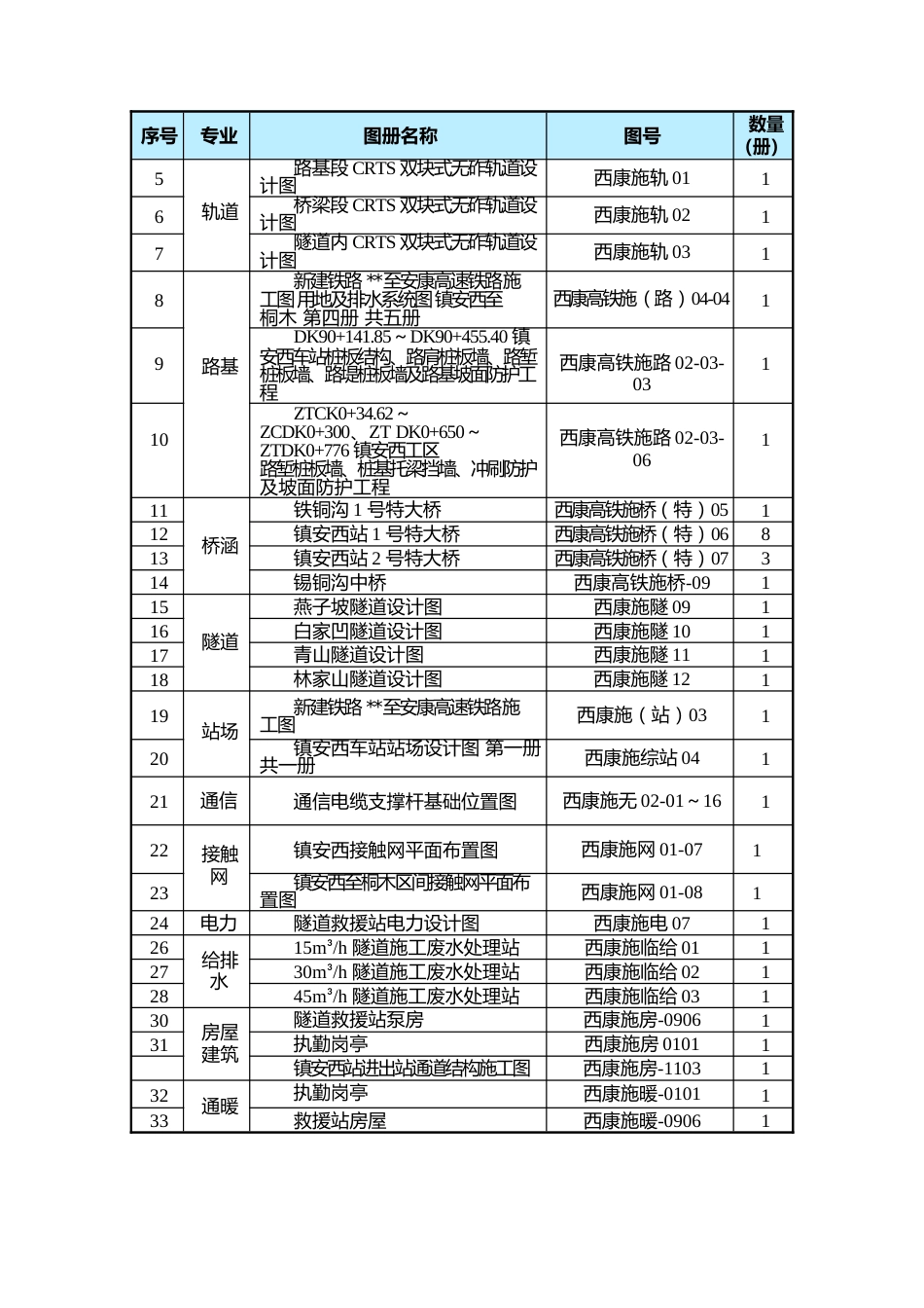 高速铁路站前工程技术标2021年word(330页)_第2页
