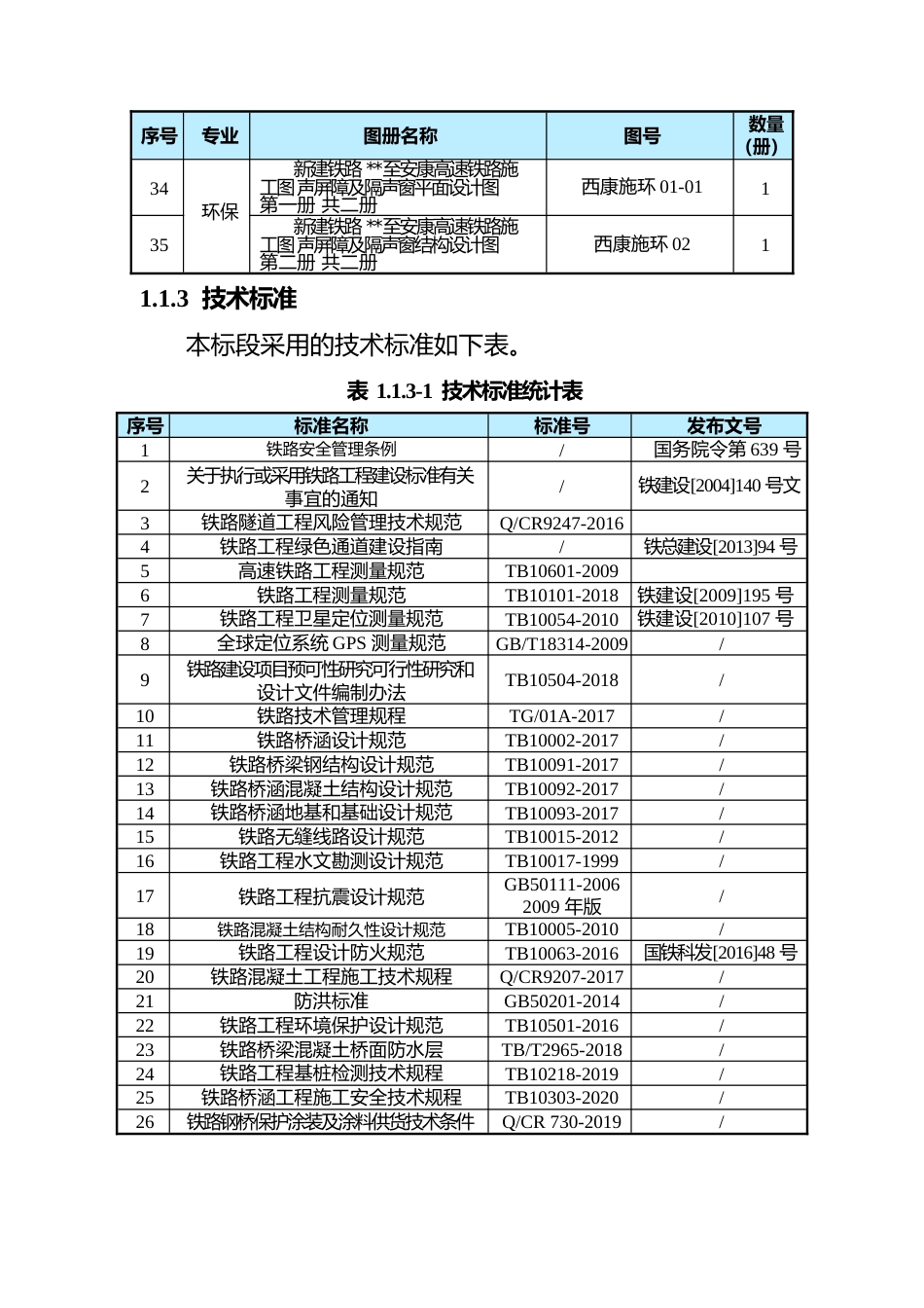 高速铁路站前工程技术标2021年word(330页)_第3页