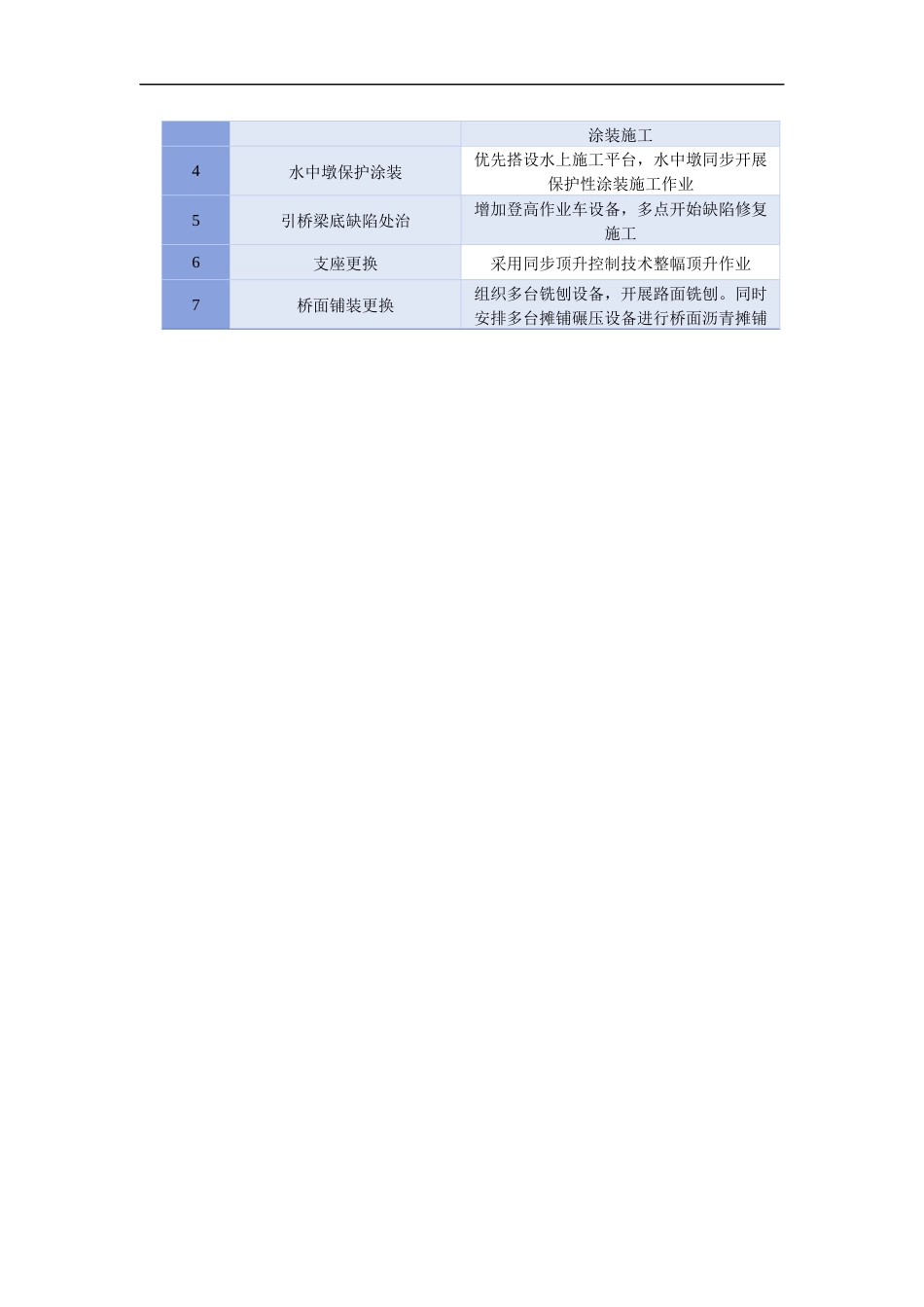 公路大桥综合提升工程技术标word(228页)_第2页