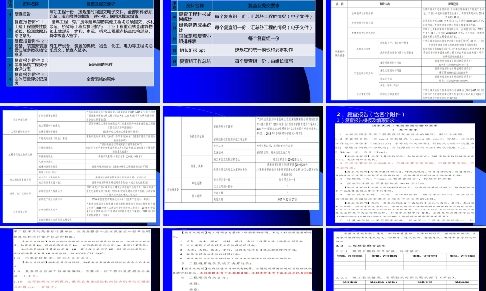 公路和市政工程创精品工程实施与控制ppt2021版(171页)