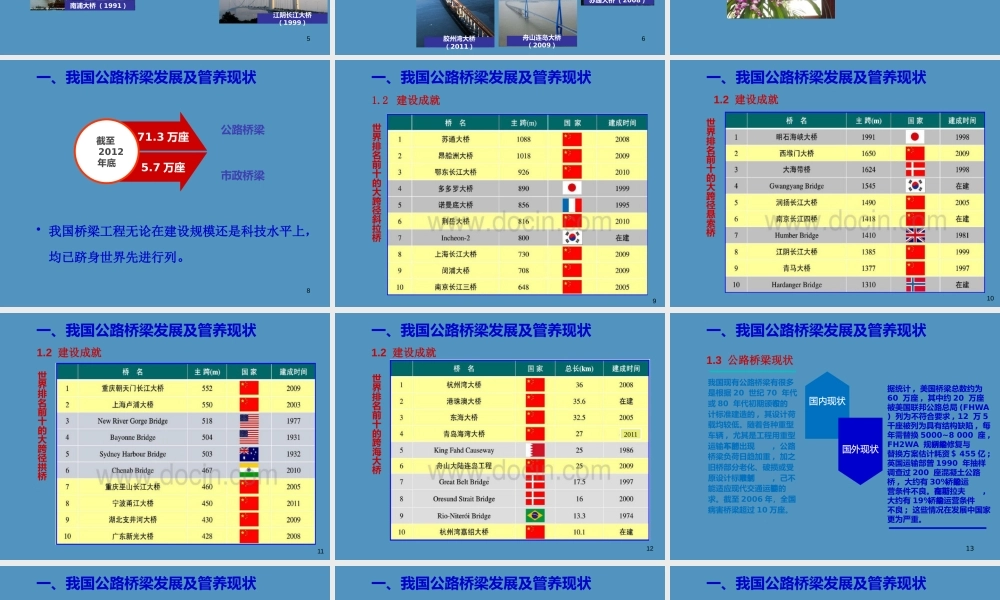公路桥梁维修加固技术交流ppt（127页） (1)