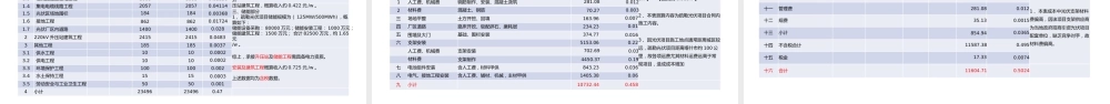 光伏能源专项技术交流2024年ppt(65页)