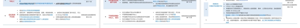 基础设施项目招投标与风控2022年ppt(63页)
