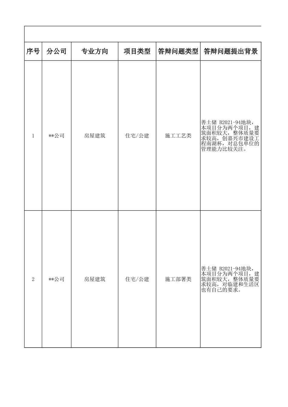 技术标述标答辩题库408题excel_第1页