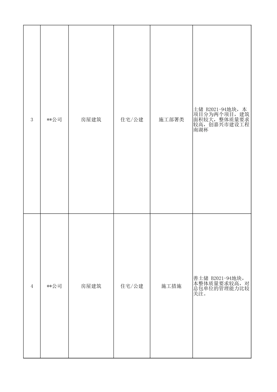 技术标述标答辩题库408题excel_第2页