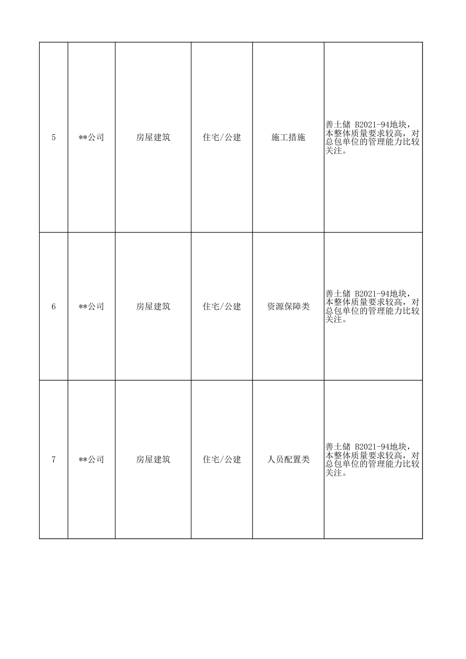 技术标述标答辩题库408题excel_第3页