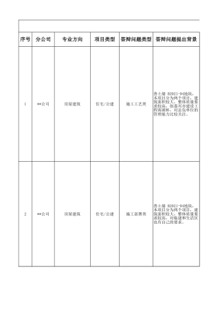 技术标述标答辩题库408题excel