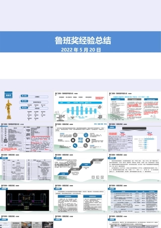 鲁班奖经验总结2022年（68页）