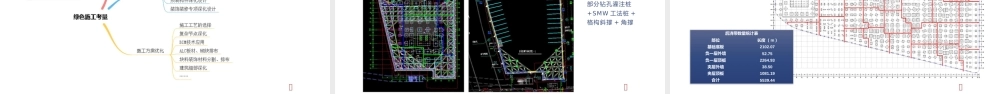 绿色施工示范工程重点要素解读与中期验收要点2023ppt（71页）