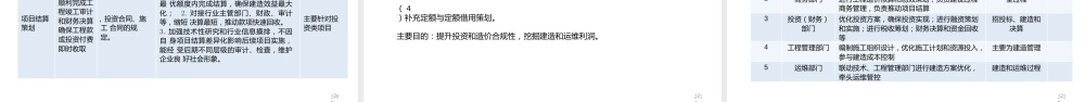 水务项目商务策划编制要点（134页） (1)