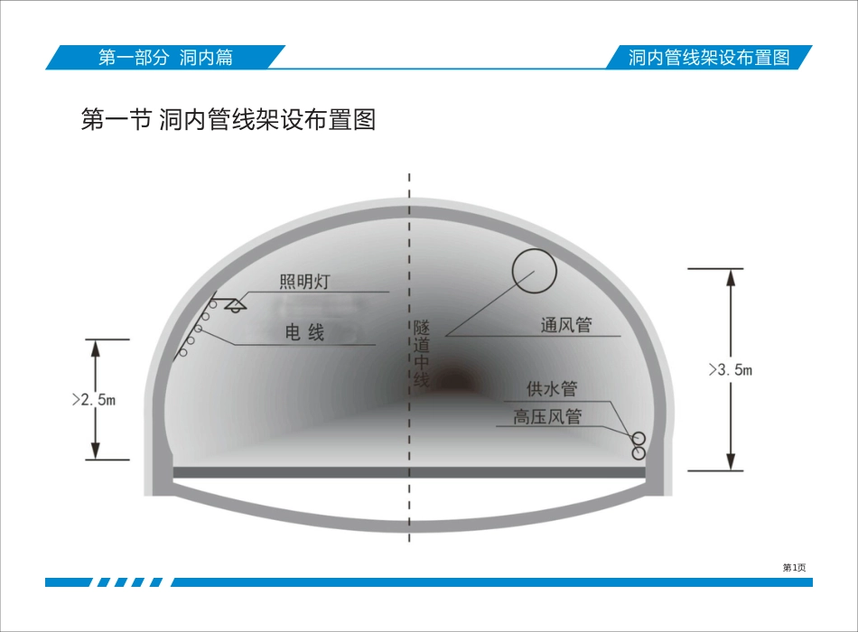 隧道工程临时设施标准化三维图册（46页）_第3页