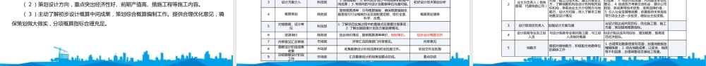 铁路项目商务策划要点2023ppt(100页)