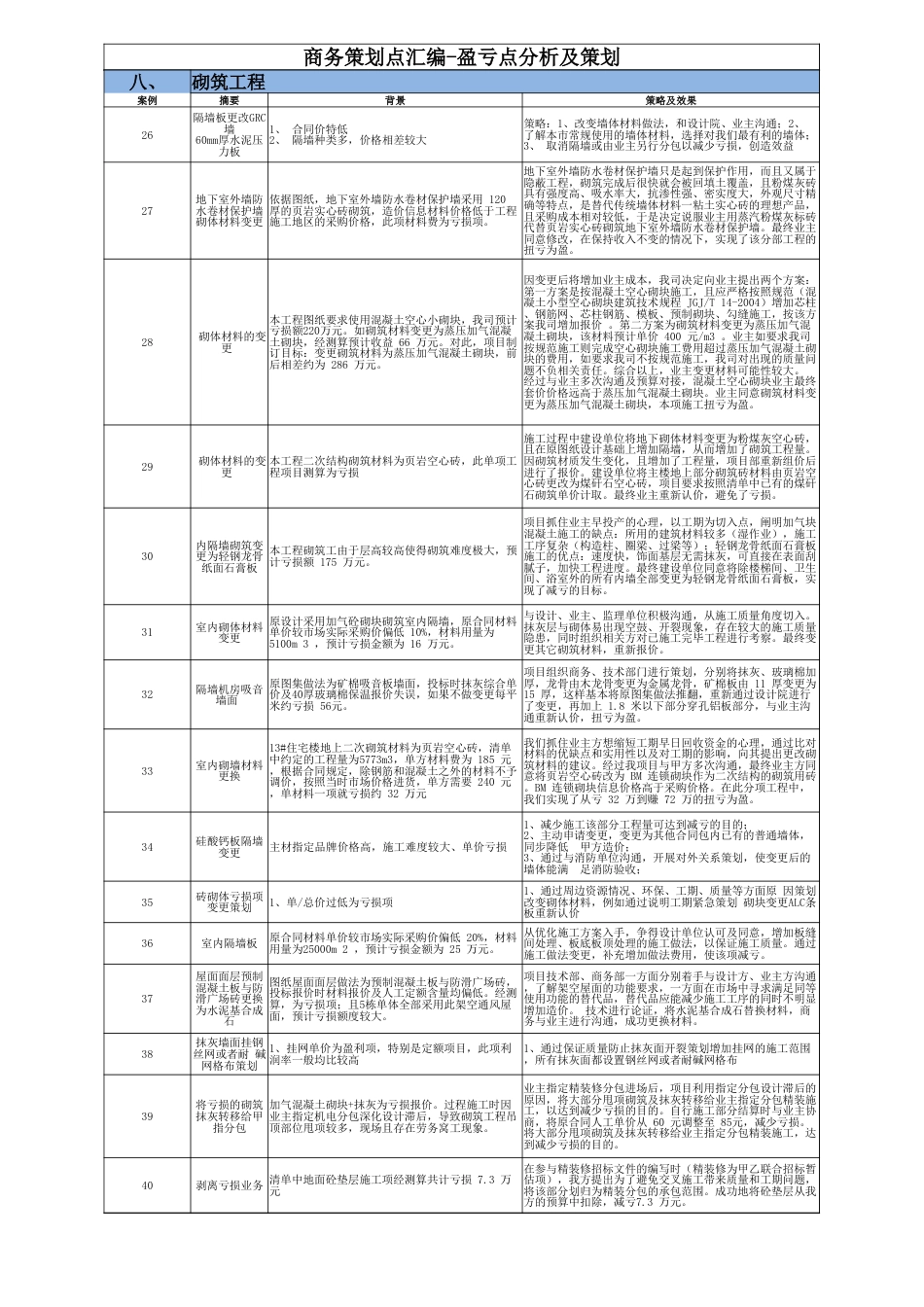项目商务策划点汇编2023年(24个分项全过程)_第3页