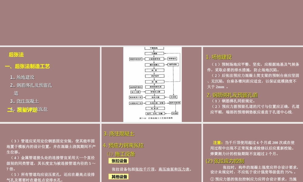 预应力后张法培训讲义总结（60页）