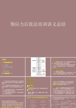 预应力后张法培训讲义总结（60页）