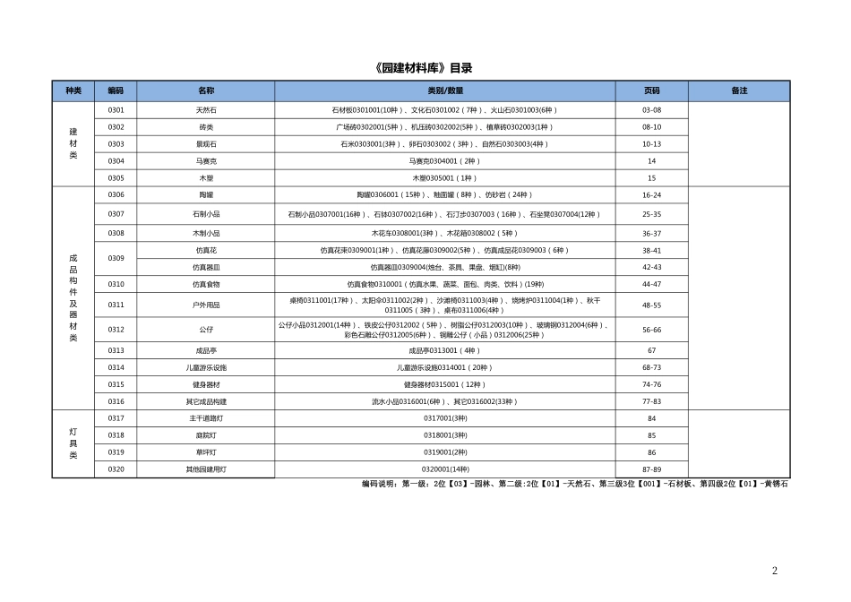 园林材料库园建材料库全册（90页）_第3页