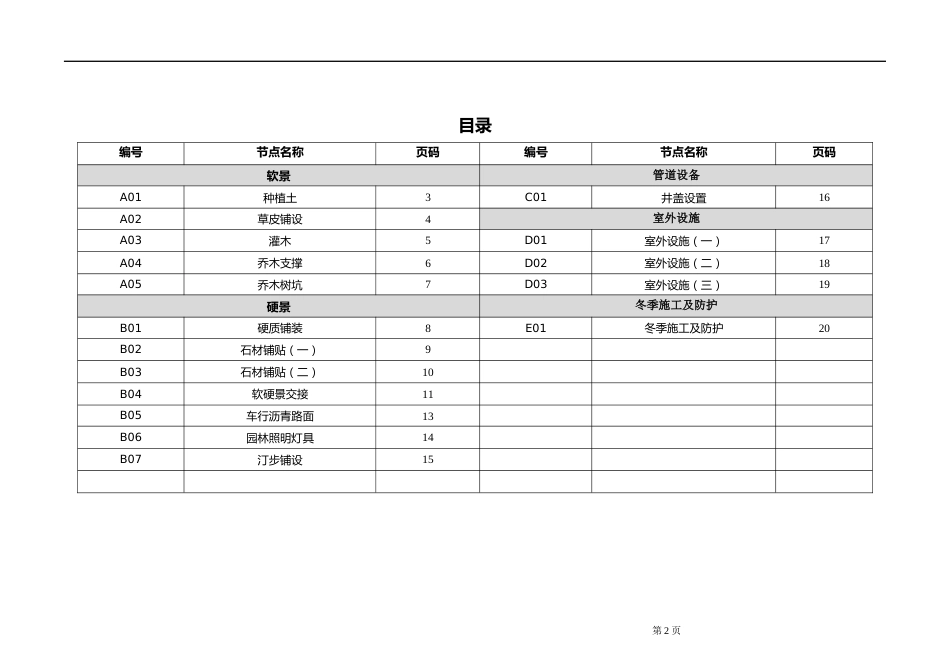 园林景观交付观感质量标准（19页） (1)_第2页