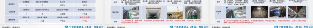 综合管廊项目完工项目技术总结2023年（51页）