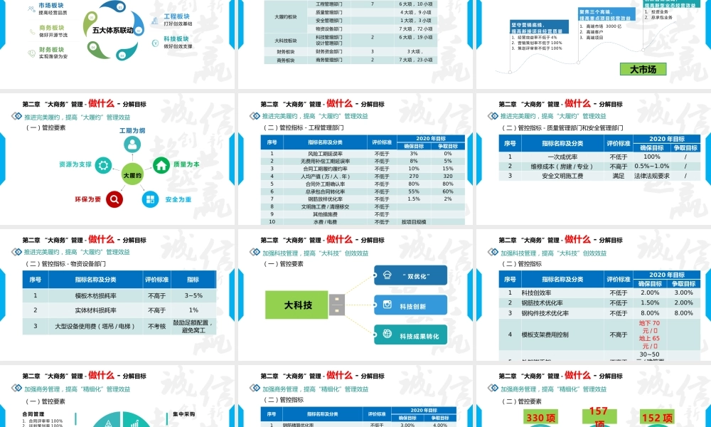 “大商务”管理实施方案ppt2021（43页）