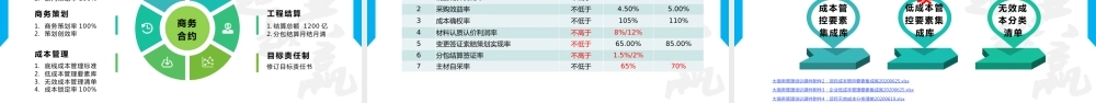 “大商务”管理实施方案ppt2021（43页）