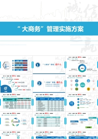 “大商务”管理实施方案ppt2021（43页）
