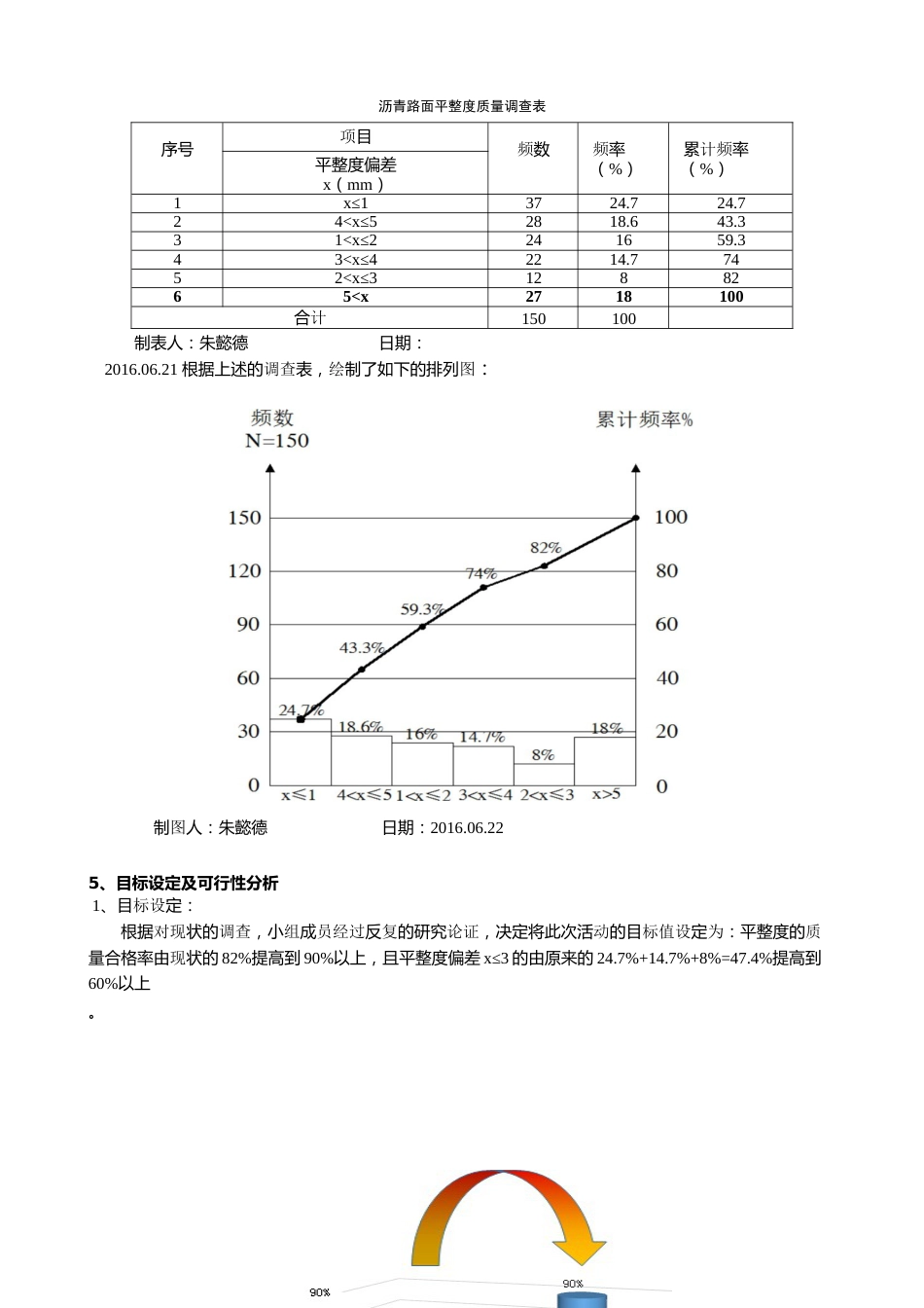 【QC】提高沥青路面平整度（14页）_第3页
