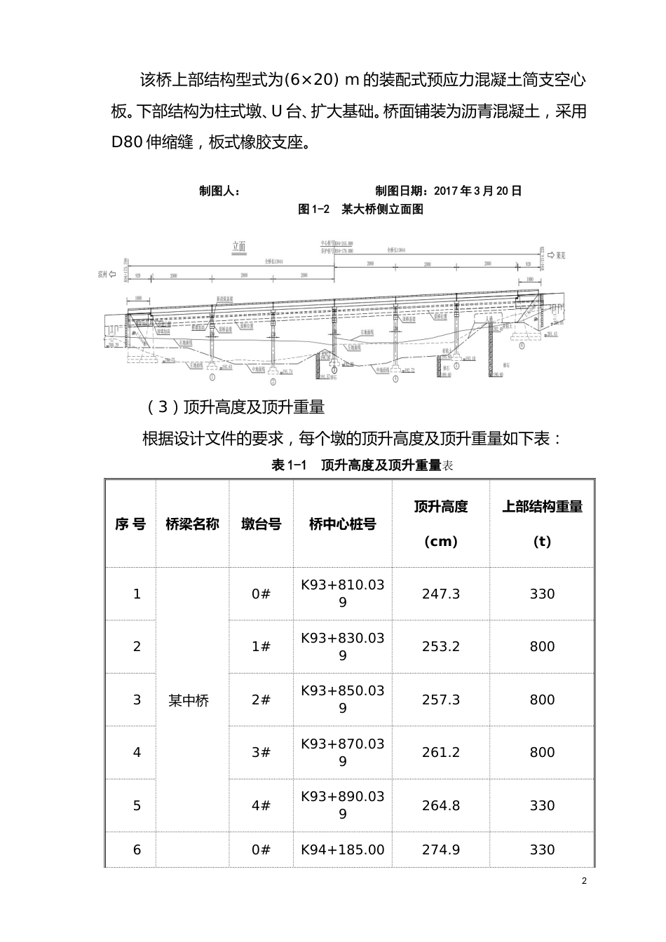 【QC】提高桥梁整体顶升过程控制精确率word（23页）_第2页